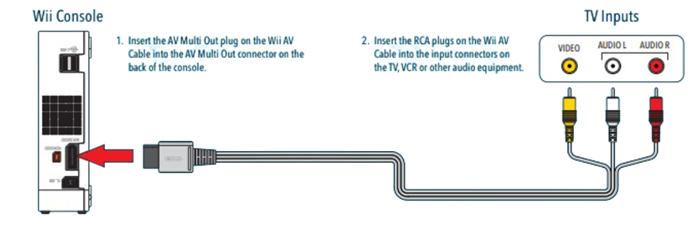 Nintendo Wii.png